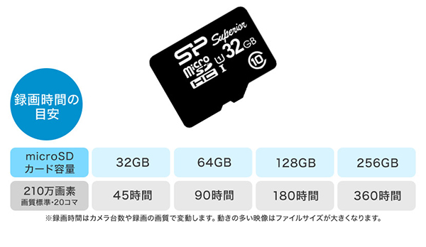 microSD録画対応
