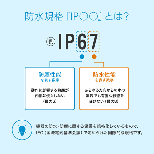 IP等級とは？