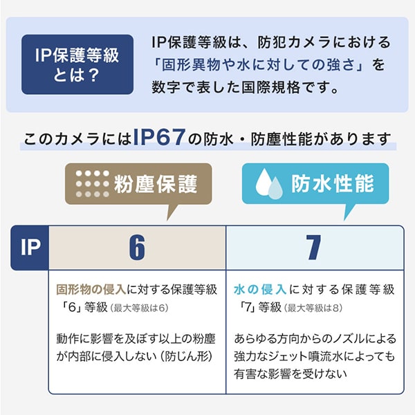 IP保護等級とは