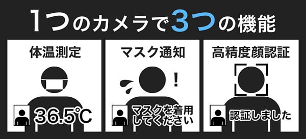 1つのカメラで3つの機能