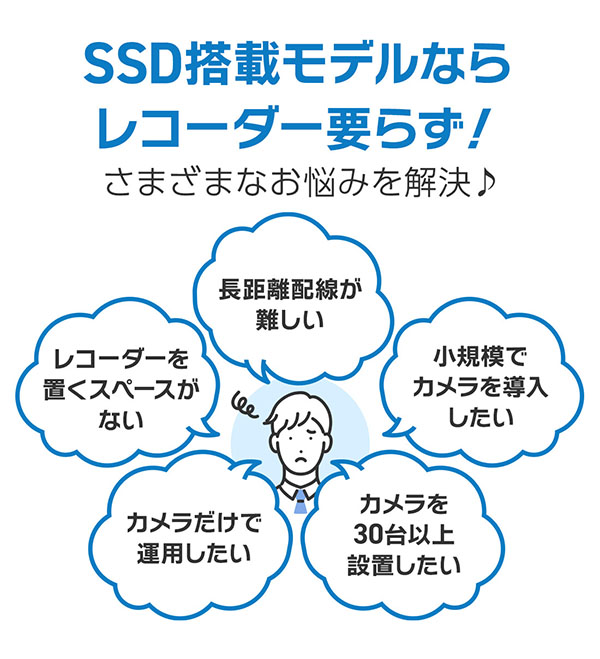 SSD搭載カメラでお悩み解決