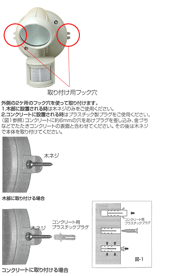 設置方法