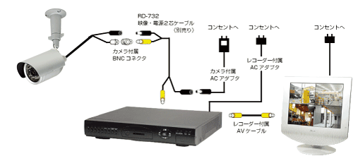 配線イメージ