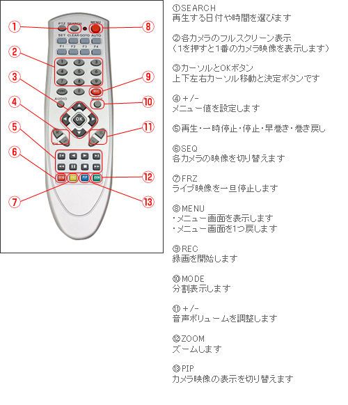 リモコン詳細