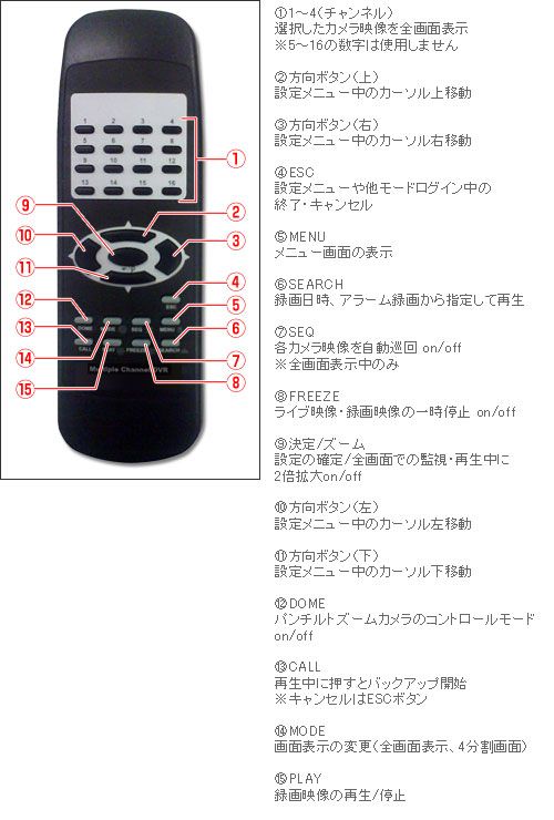 機能紹介