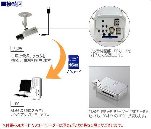 DVRビルトインカメラ設置使用例