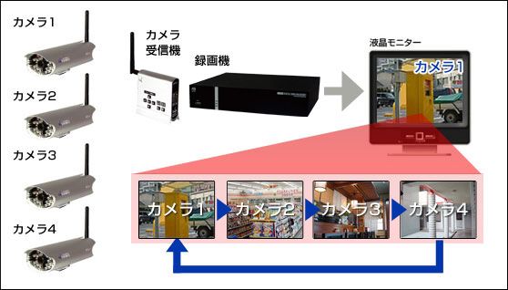 録画機との接続