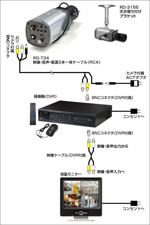 接続イメージ