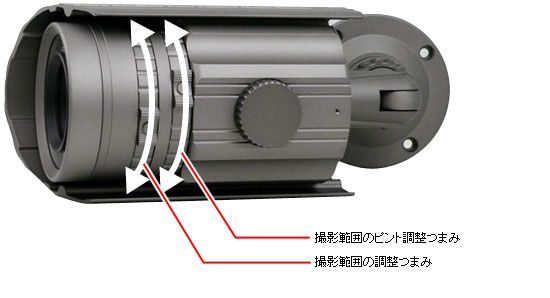 撮影範囲調整方法