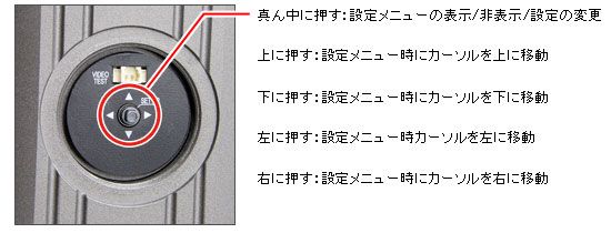 カメラ背面ボタン説明