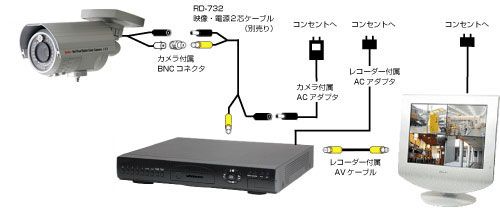 接続イメージ