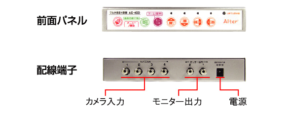 見やすい操作パネル