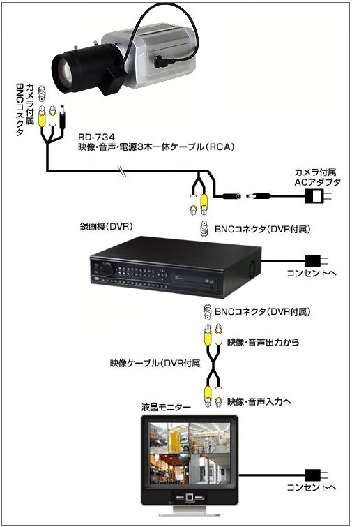 接続イメージ