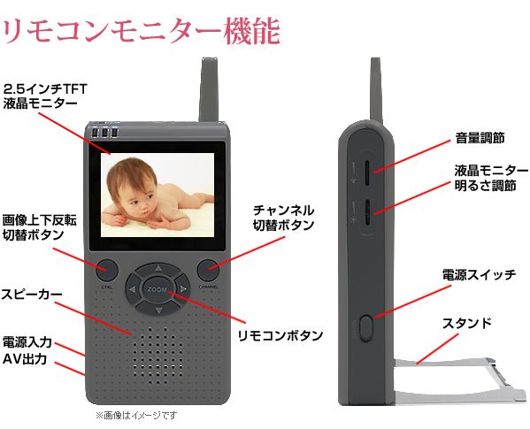 リモコンモニター機能