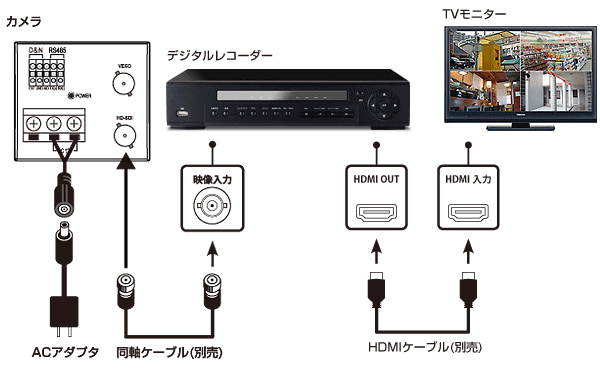 接続イメージ