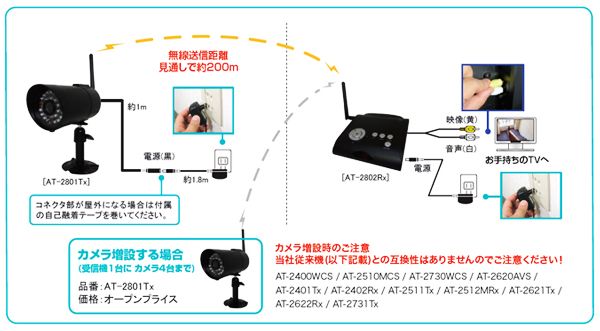 設置イメージ