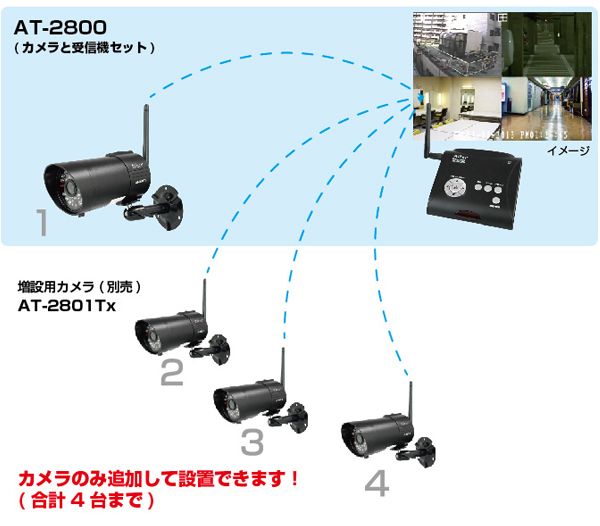 直売格安 オルタプラス 防犯 防水 無線 カメラ 録画 ＡＴ－２８０１Tx 