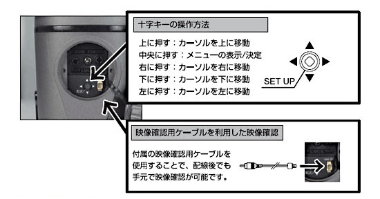 カメラ背面ボタン説明