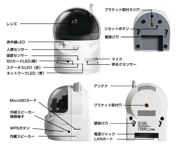 RD-4755の各部名称説明