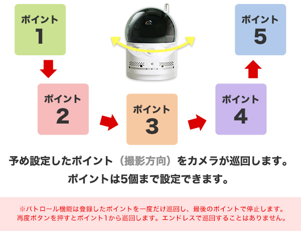 パトロール機能も搭載