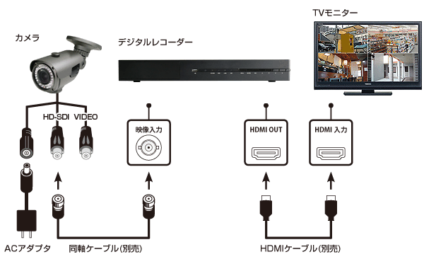 接続イメージ