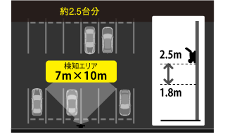 人を検知した時だけパッと点灯