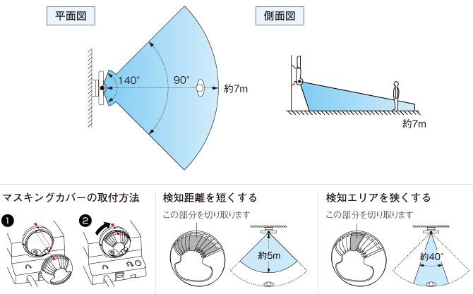 設置場所例