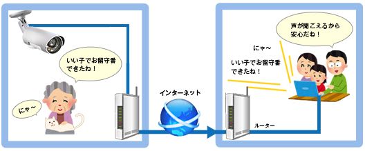 音声通信イメージ