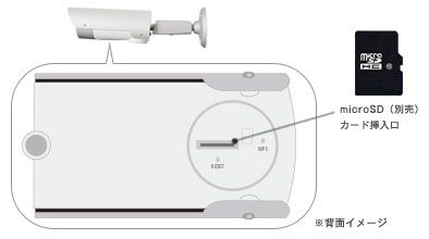 microSD挿入口