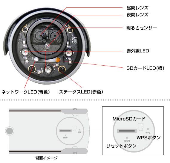 RD4550各部名称