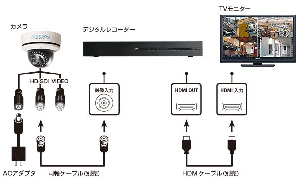 接続イメージ