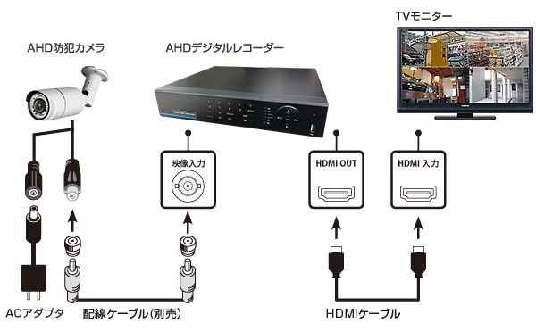 接続イメージ