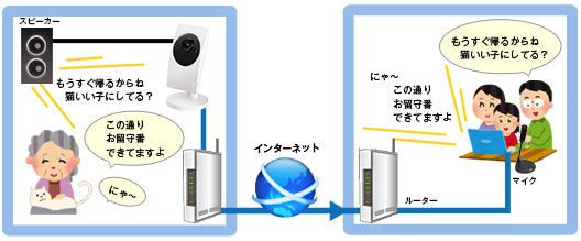 内蔵マイクで音声確認