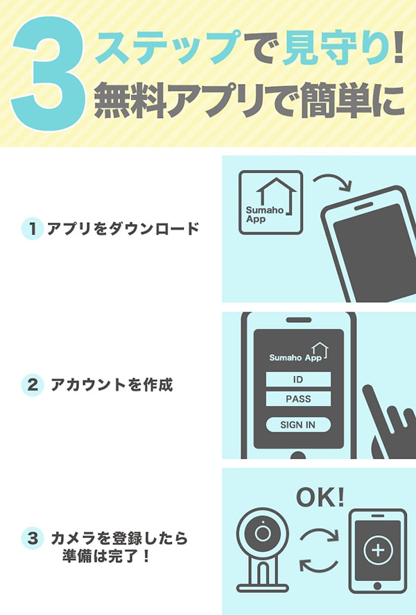 3ステップ!