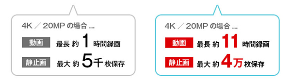 人気トレイルカメラが更にパワーアップ2