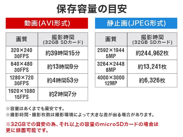 トレイルカメラはこんな方にオススメ！