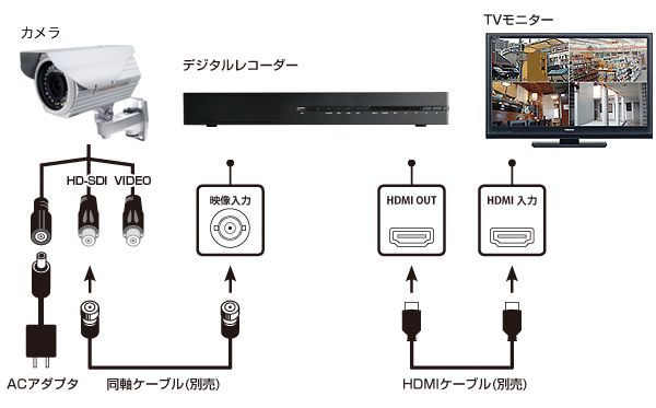 接続イメージ