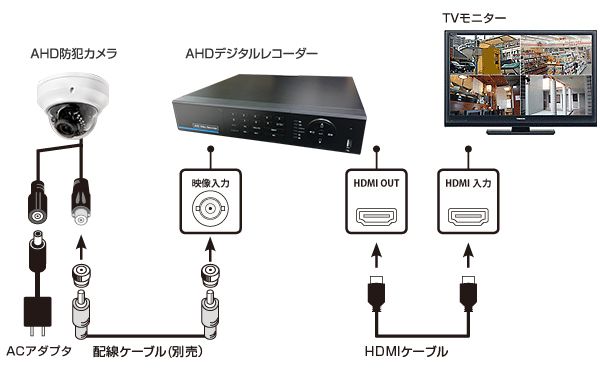 接続イメージ