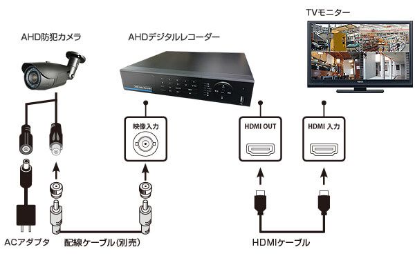 接続イメージ