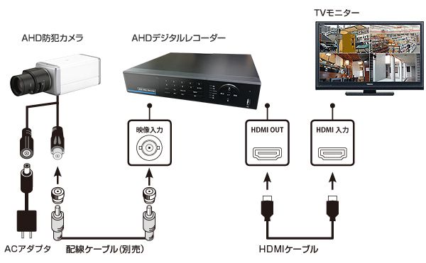 接続イメージ