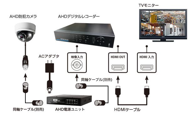 接続イメージ