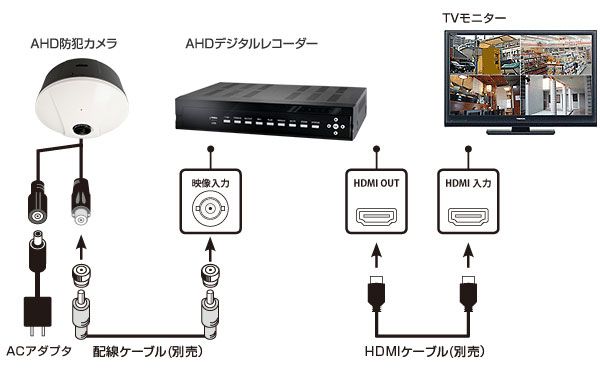 防犯カメラ接続イメージ