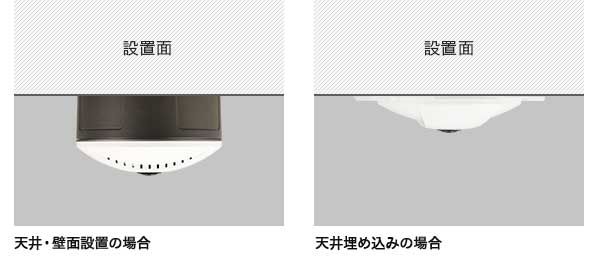 用途に合わせた設置が可能