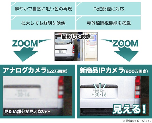 高画質220万画素
