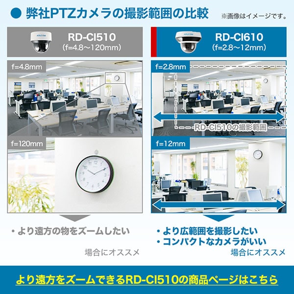 PTZカメラの撮影範囲の比較