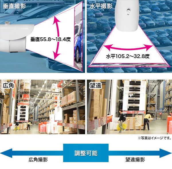 広角レンズ撮影範囲