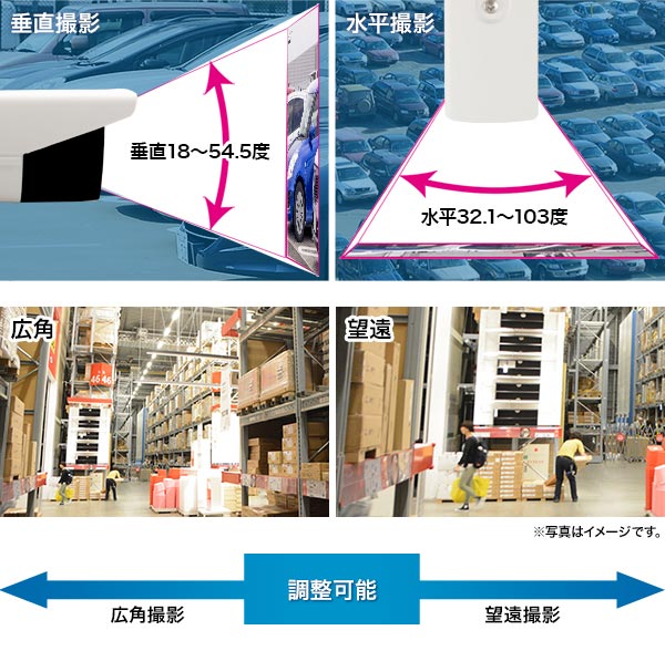 広角レンズ撮影範囲