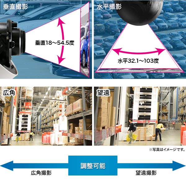 広角レンズ撮影範囲