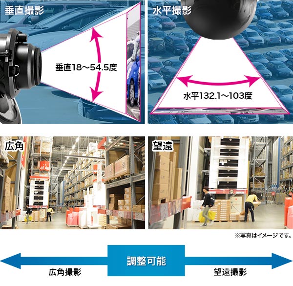 広角レンズ撮影範囲