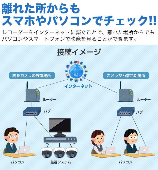 ネットワーク接続イメージ